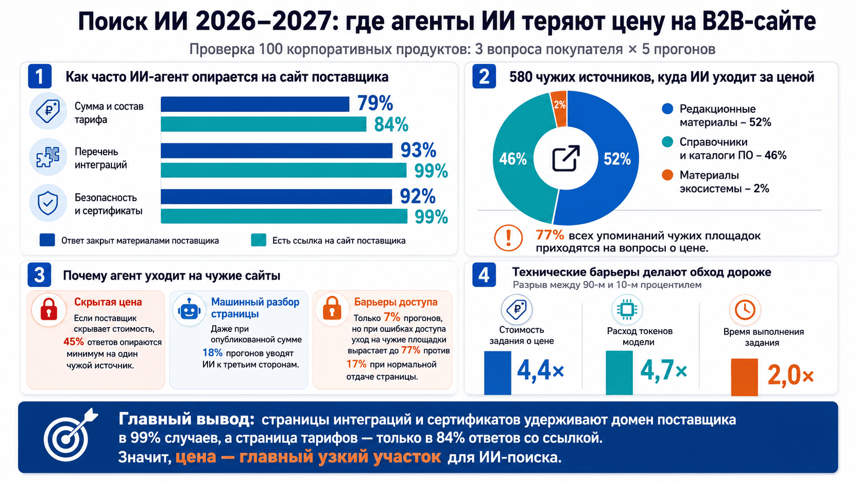 поиск ИИ 2027.png