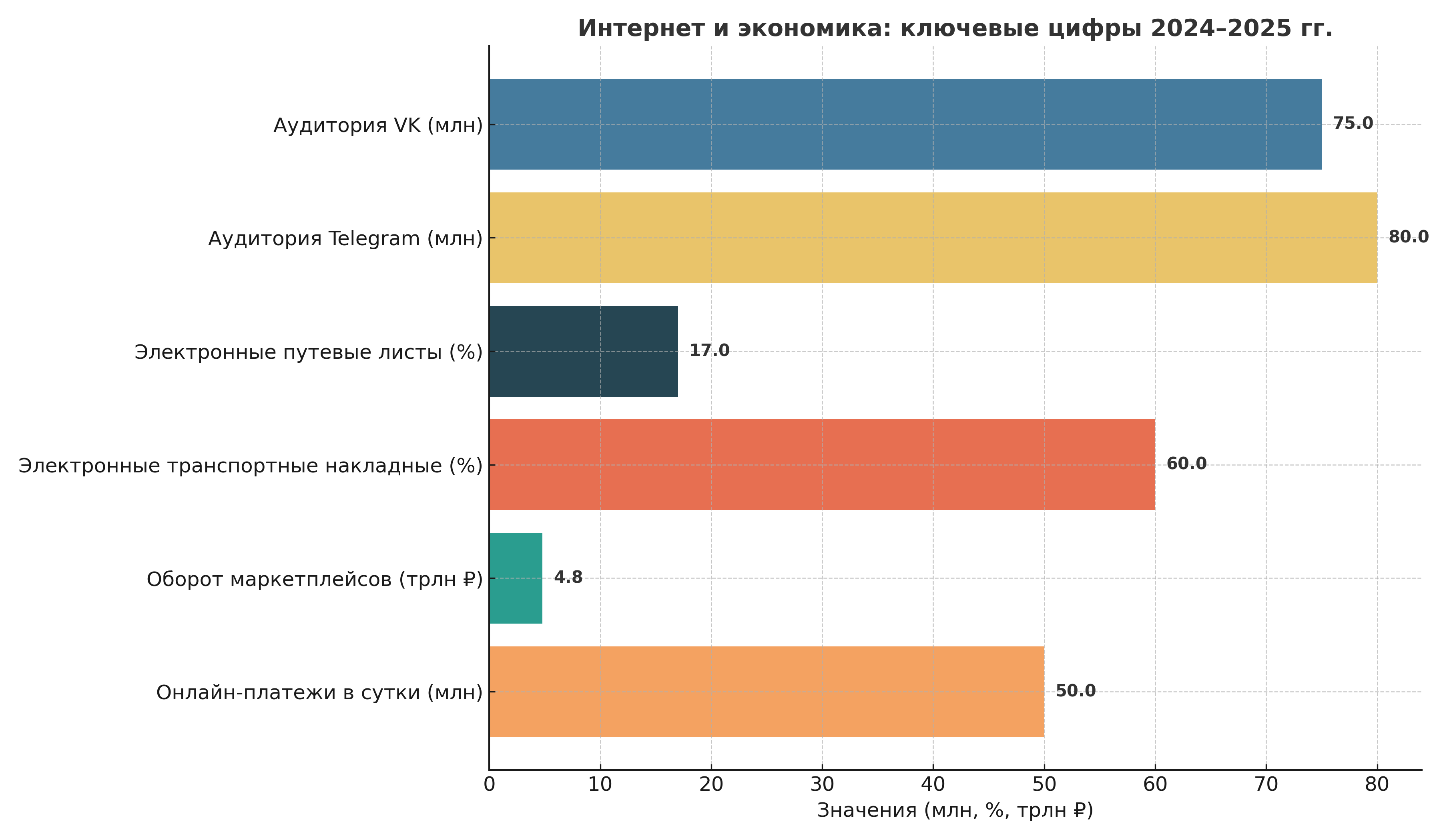 отключение интернета россии (2).png